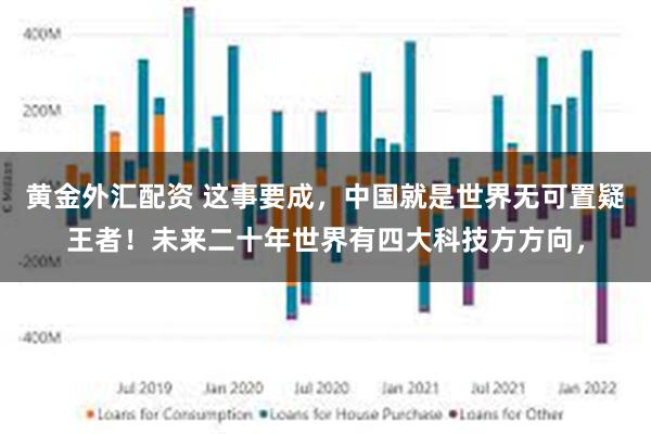 黄金外汇配资 这事要成，中国就是世界无可置疑王者！未来二十年世界有四大科技方方向，