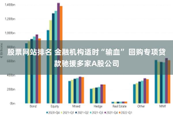 股票网站排名 金融机构适时“输血” 回购专项贷款驰援多家A股公司