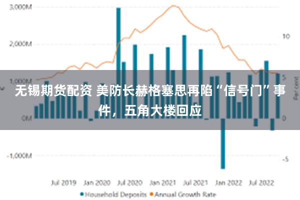 无锡期货配资 美防长赫格塞思再陷“信号门”事件，五角大楼回应