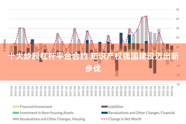 十大炒股杠杆平台合约 知识产权强国建设迈出新步伐