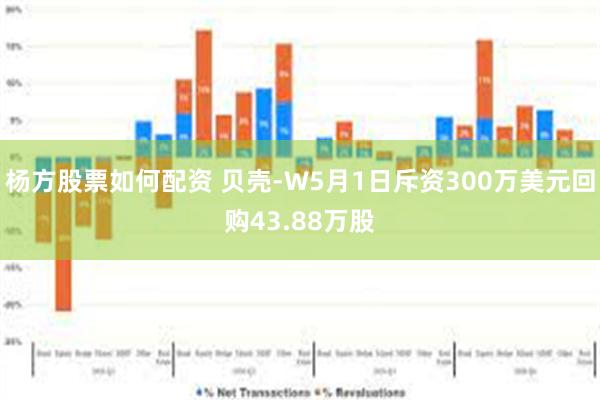杨方股票如何配资 贝壳-W5月1日斥资300万美元回购43.88万股