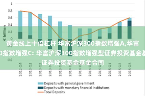 黄金线上十倍杠杆 华富沪深300指数增强A,华富沪深300指数增强C: 华富沪深300指数增强型证券投资基金基金合同